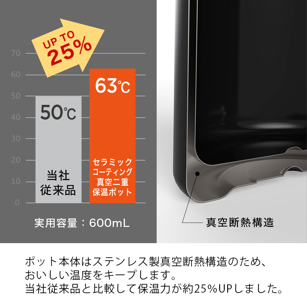 
                  
                    セラミックコーティング　真空二重保温ポット 600 ブラック
                  
                