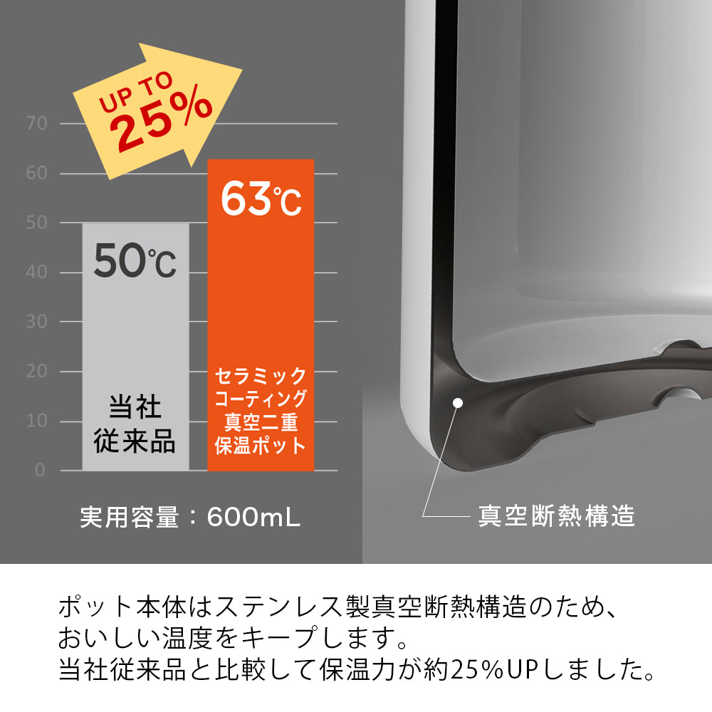 
                  
                    セラミックコーティング　真空二重保温ポット 600 ホワイト
                  
                