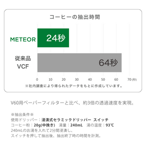 
                  
                    V60コーヒーペーパーフィルター・メテオ 01
                  
                